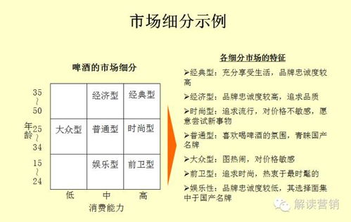 2017年营销风向标 掌握这个做营销策划让你事半功倍